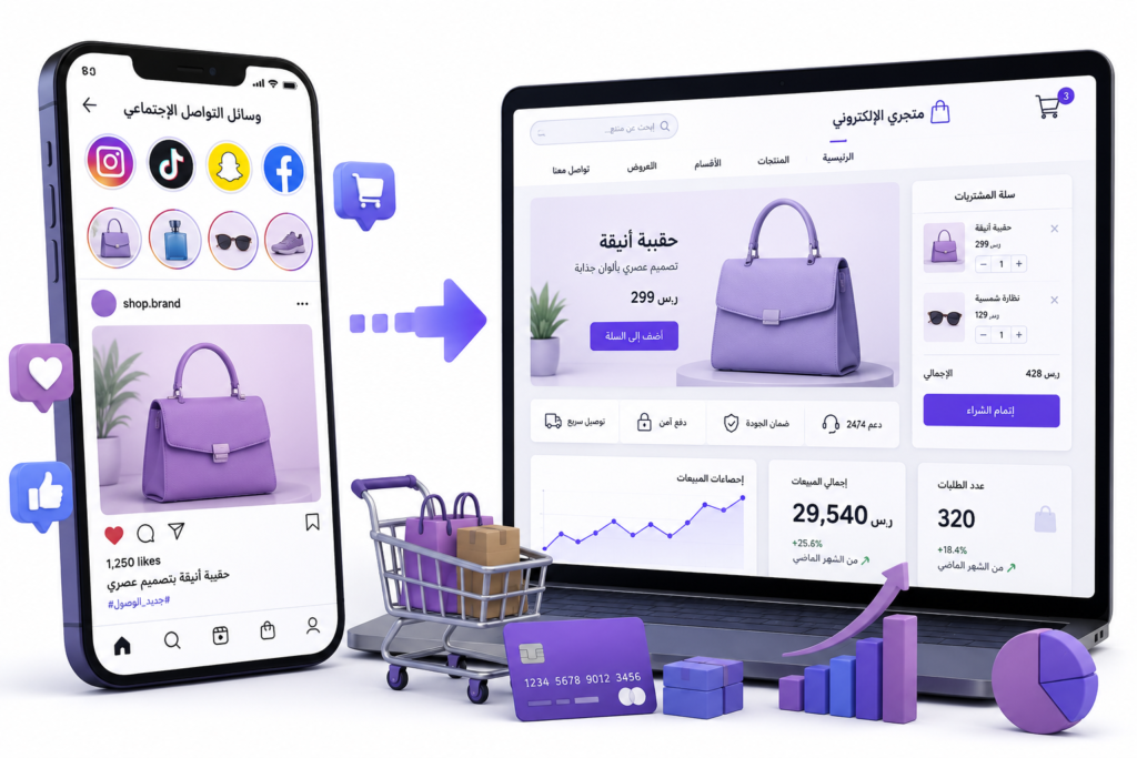 رسم توضيحي ثلاثي الأبعاد يوضح رحلة العميل من اكتشاف المنتجات عبر وسائل التواصل الاجتماعي إلى إتمام عملية الشراء داخل متجر إلكتروني احترافي، مع سلة شراء ووسائل دفع وإحصائيات مبيعات.